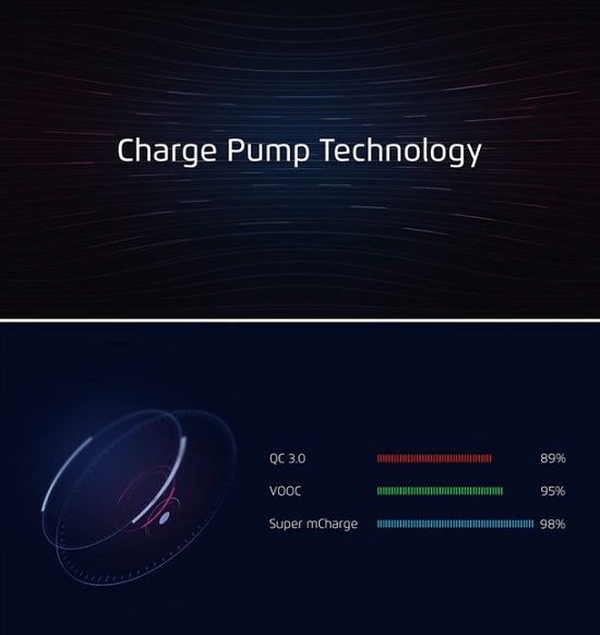 MWC 2017: Meizu trình làng công nghệ sạc nhanh, sạc 19 phút đầy pin 3.000 mAh MWC 2017: Meizu trình làng công nghệ sạc nhanh, sạc 19 phút đầy pin 3.000 mAh