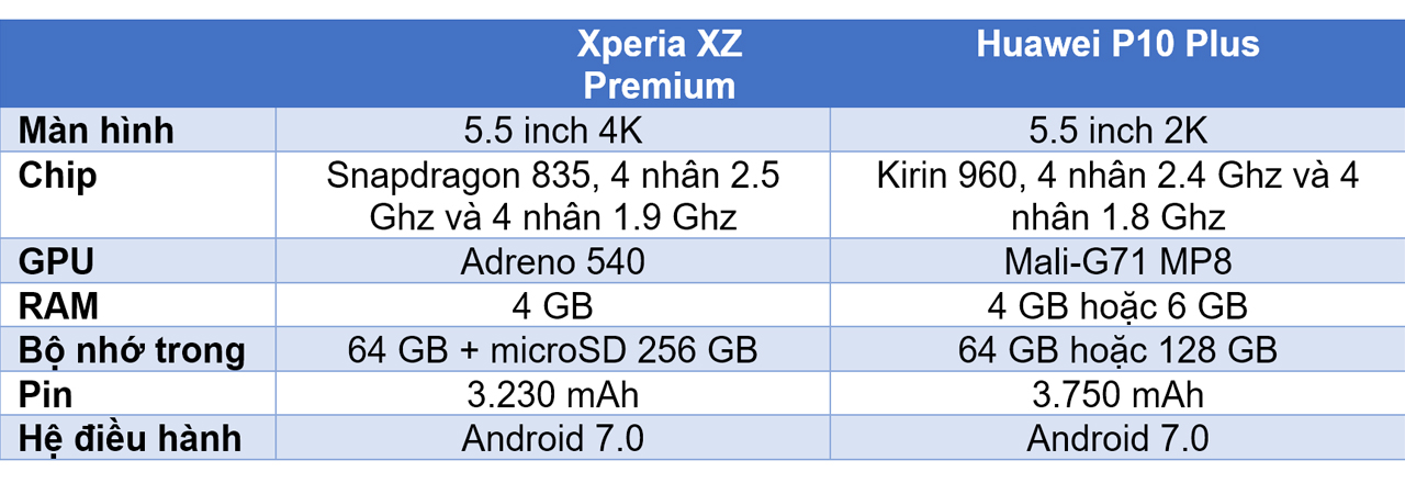 so sánh Xperia XZ Premium và Huawei P10 Plus