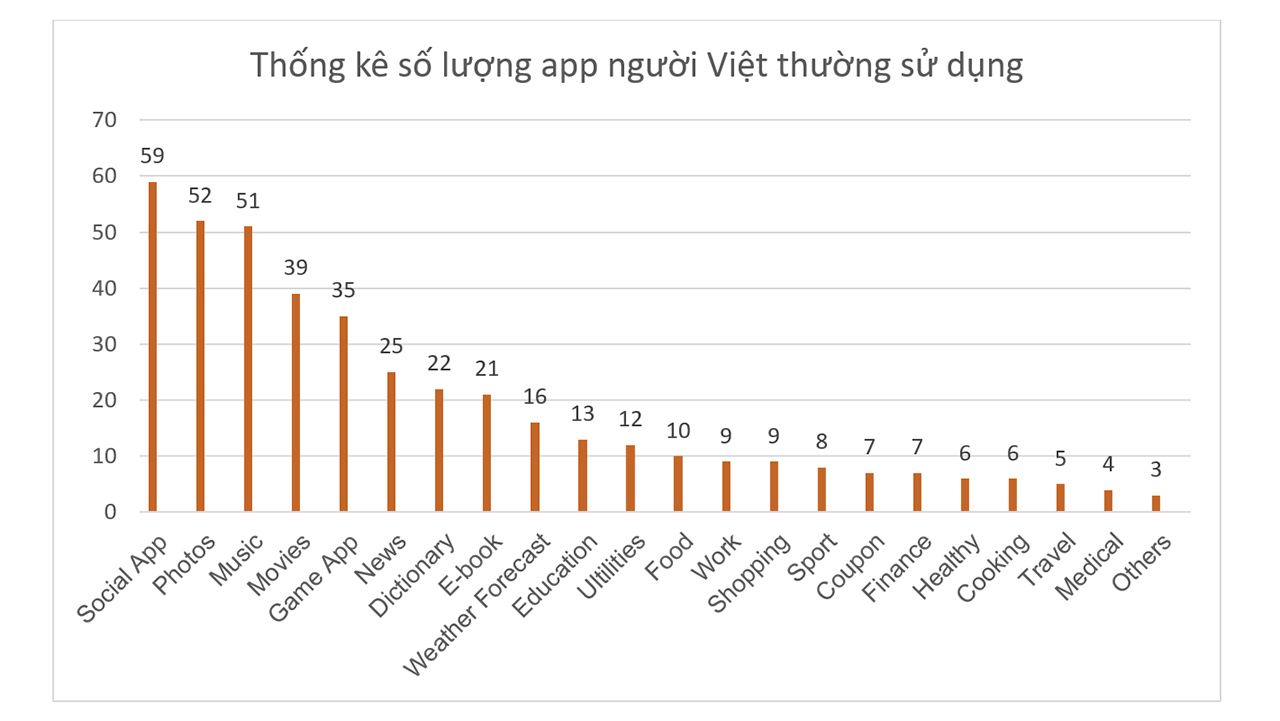 đánh giá HTC U Play
