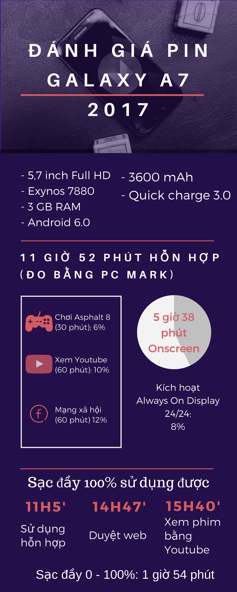dánhgiáthờilượngpingalaxya72017_800x2000
