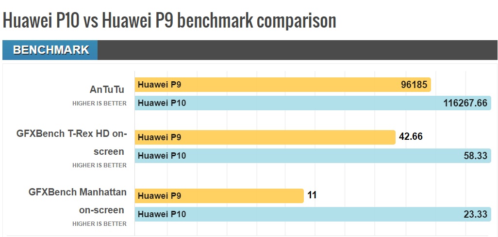 huawei huawei