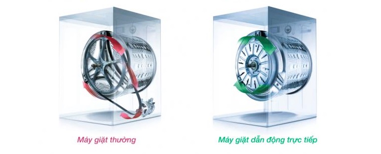 Sự khác biệt giữa máy giặt Inverter và máy giặt thường Sự khác biệt giữa máy giặt Inverter và máy giặt thường