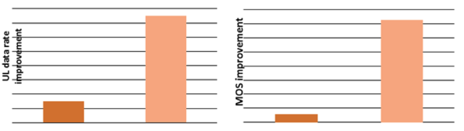 Vivo giới thiệu công nghệ giúp truyền tải dữ liệu nhanh hơn, hướng tới 5G