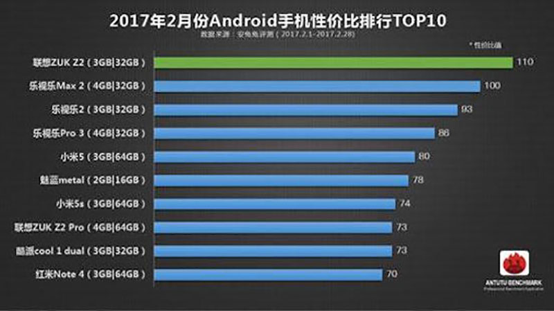 antutu-top-10 antutu-top-10