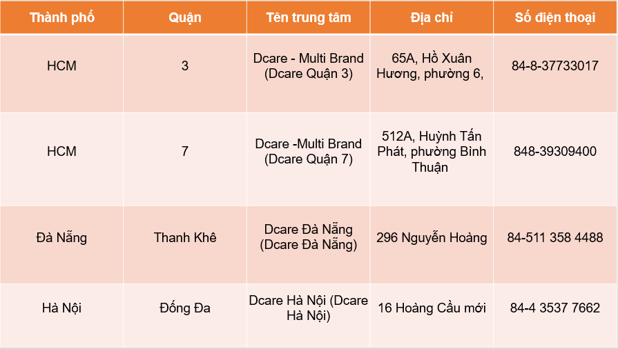 Xiaomi thành lập 4 trung tâm dịch vụ chăm sóc khách hàng tại Việt Nam