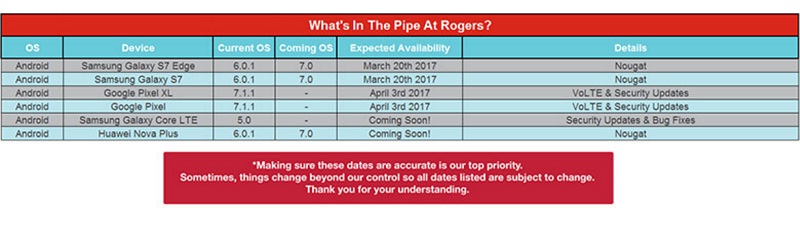 Lịch trình cập nhật cho các thiết bị chạy Android Lịch trình cập nhật cho các thiết bị chạy Android
