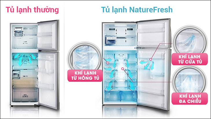 Công nghệ NatureFRESH+™ trên tủ lạnh LG > Hệ thống làm lạnh ở cửa tủ Door Cooling