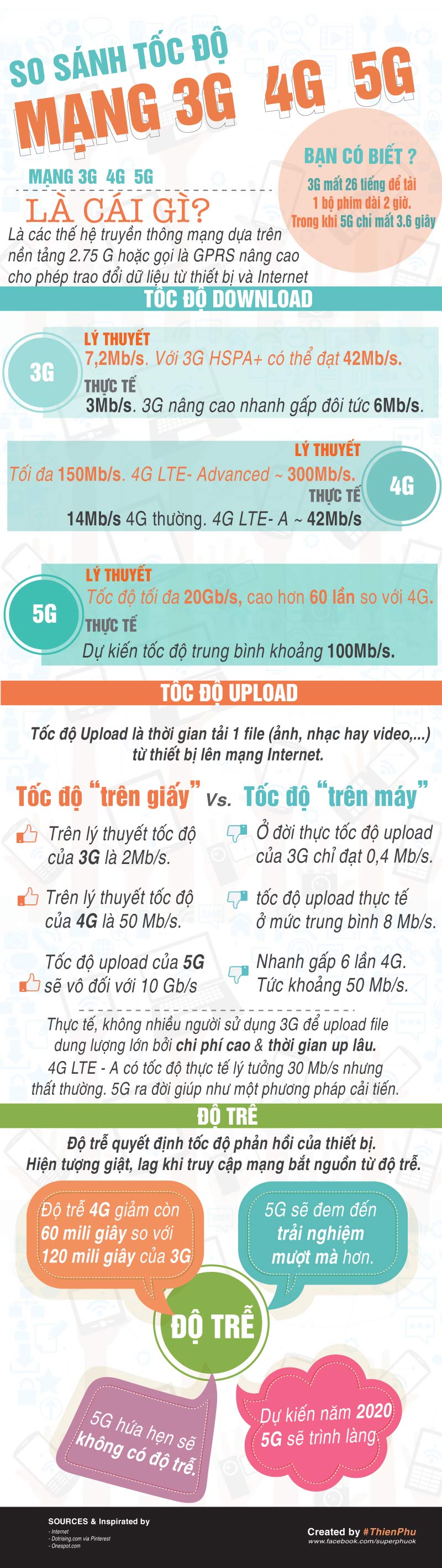 [Inforgraphic] Tốc độ mạng 3G 4G và 5G khác nhau thế nào?