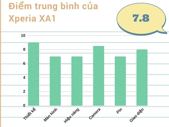 đánh giá chi tiết Xperia XA1 đánh giá chi tiết Xperia XA1