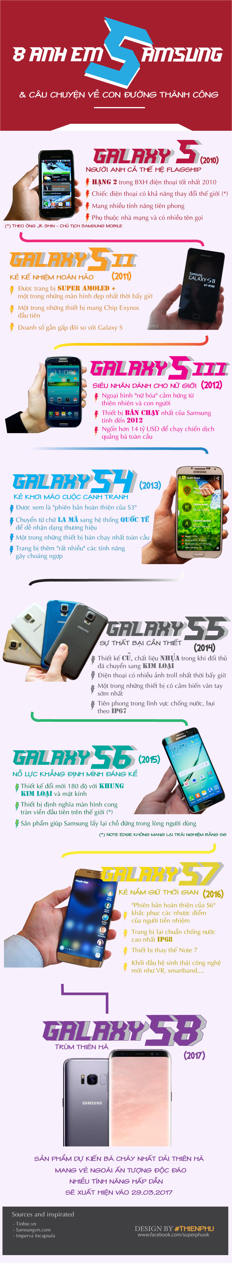 Samsung Galaxy S và câu chuyện vui buồn