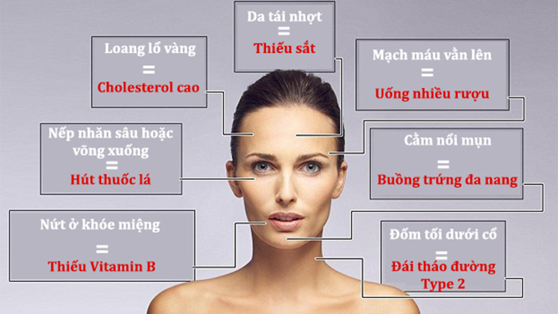 Nhìn mặt đoán bệnh nhận diện khuôn mặt