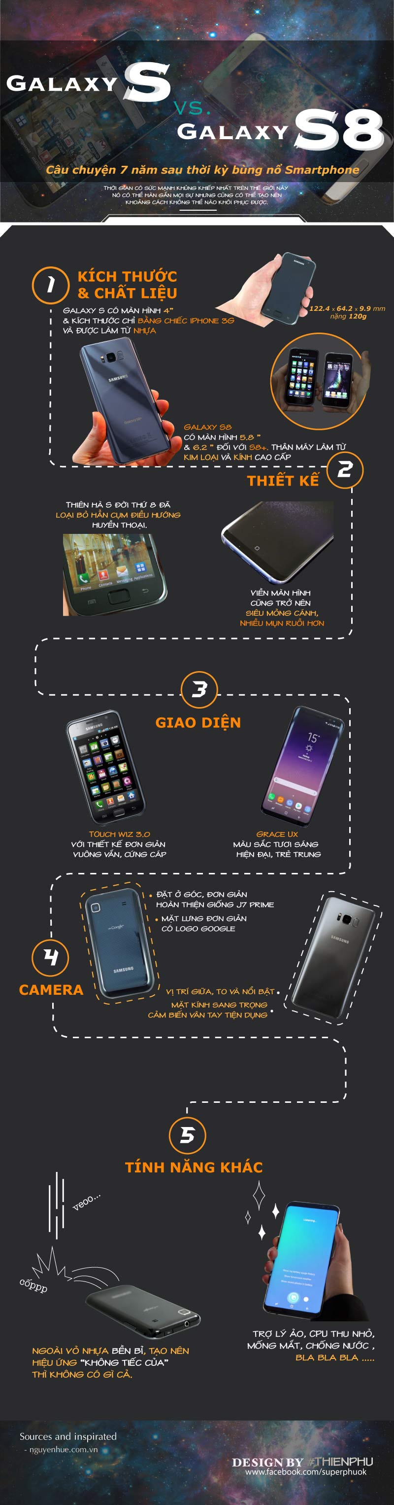 [Infographic] So sánh Galaxy S vs. S8: Câu chuyện 7 năm sau khi smartphone bùng nổ