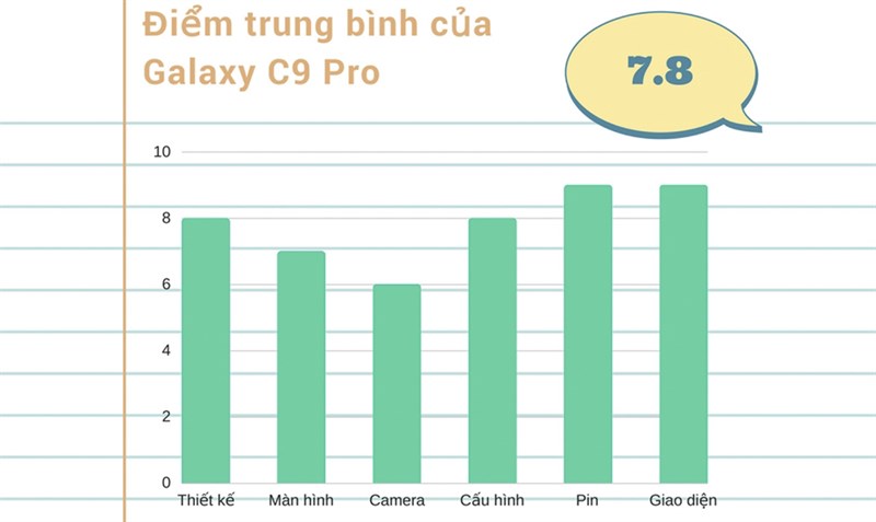 Đánh giá chi tiết Galaxy C9 Pro Đánh giá chi tiết Galaxy C9 Pro
