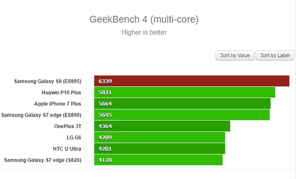 GeekBench đa nhân GeekBench đa nhân