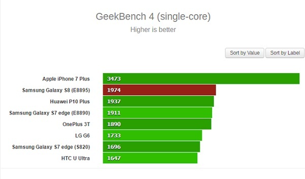 GeekBench đơn nhân GeekBench đơn nhân