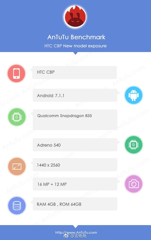 Thông tin về HTC CBP trên AnTuTu Thông tin về HTC CBP trên AnTuTu