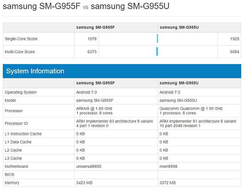 samsung-galaxy-s8-exynos-8895-vs-snapdragon-835 samsung-galaxy-s8-exynos-8895-vs-snapdragon-835