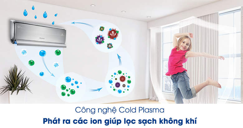 Những công nghệ nổi bật trên điều hòa Gree