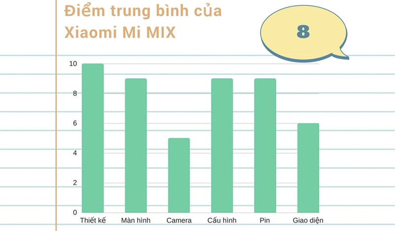 Đánh giá chi tiết Xiaomi Mi MIX Đánh giá chi tiết Xiaomi Mi MIX