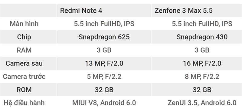 So sánh Xiaomi Redmi Note 4 và Zenfone 3 Max 5.5 So sánh Xiaomi Redmi Note 4 và Zenfone 3 Max 5.5