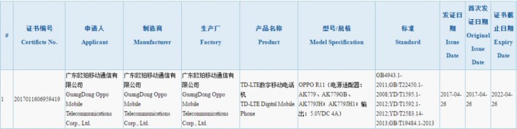 Oppo R11 đạt được chứng nhận quan trọng, sẵn sàng ra mắt