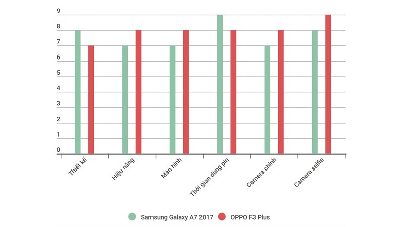 Tổng quan về Galaxy A7 2017 và OPPO F3 Plus Tổng quan về Galaxy A7 2017 và OPPO F3 Plus