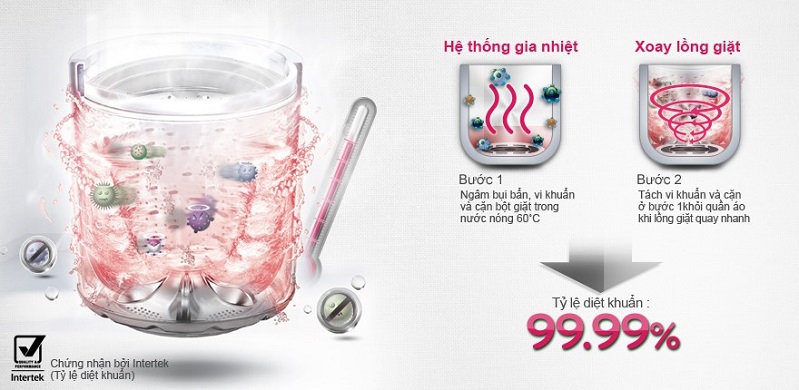 Giặt nước nóng trên máy giặt là gì? Chế độ giặt nước nóng có làm máy mau hỏng?