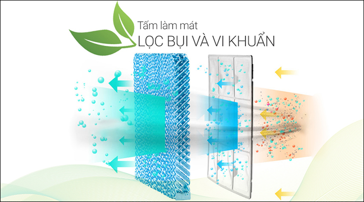 Quạt điều hòa lọc bụi bẩn cho bầu không khí trong lành