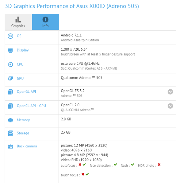 ảnh điểm gfxbench của ASUS X00ID