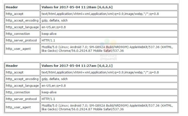 User Agent String của Galaxy S8 Active