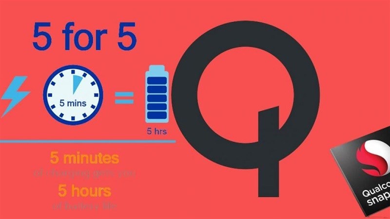 Quick Charge 4.0 sạc 50% pin trong 15 phút sẽ có mặt trên smartphone vào giữa năm nay Quick Charge 4.0 sạc 50% pin trong 15 phút sẽ có mặt trên smartphone vào giữa năm nay
