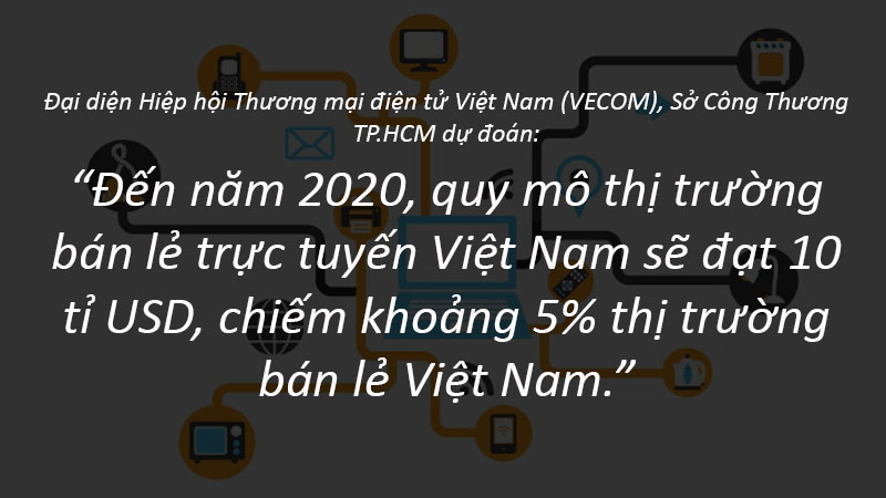 Nhận định thương mại điện tử Việt Nam 2020