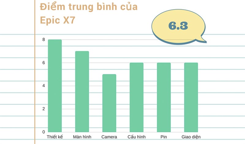 Đánh giá chi tiết Epic X7 Đánh giá chi tiết Epic X7