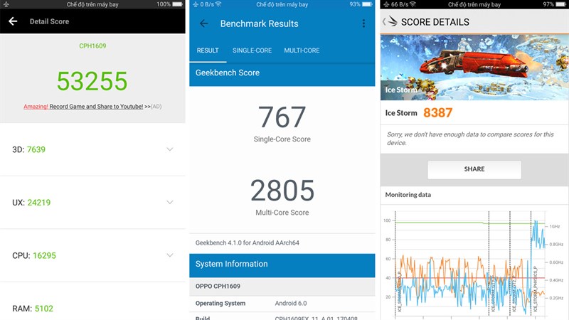 Đánh giá chi tiết Oppo F3 Đánh giá chi tiết Oppo F3