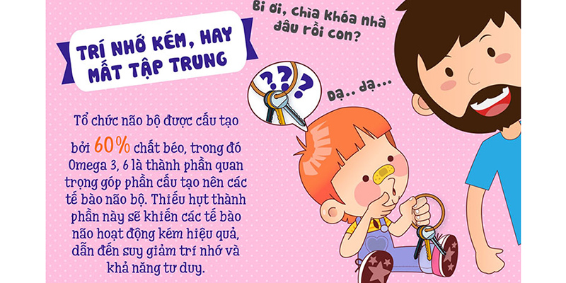 Vậy chất béo đóng vai trò như thế nào đối với con người Vậy chất béo đóng vai trò như thế nào đối với con người