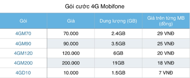 4G Mobifone 4G Mobifone
