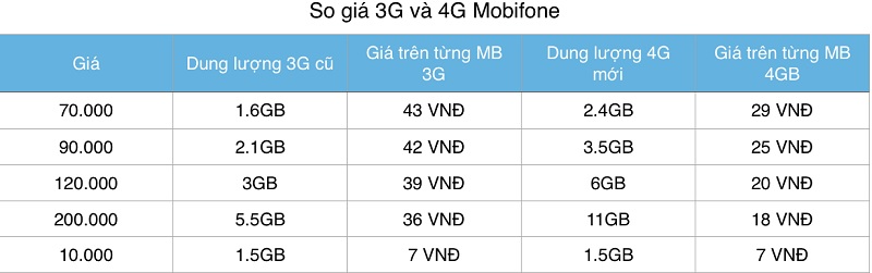 4G Mobifone 4G Mobifone