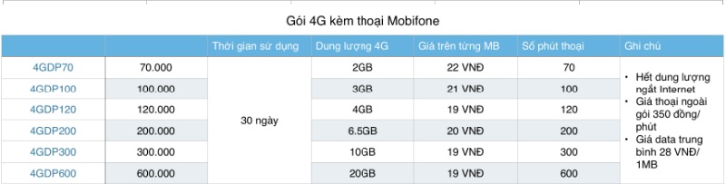 4G Mobifone 4G Mobifone