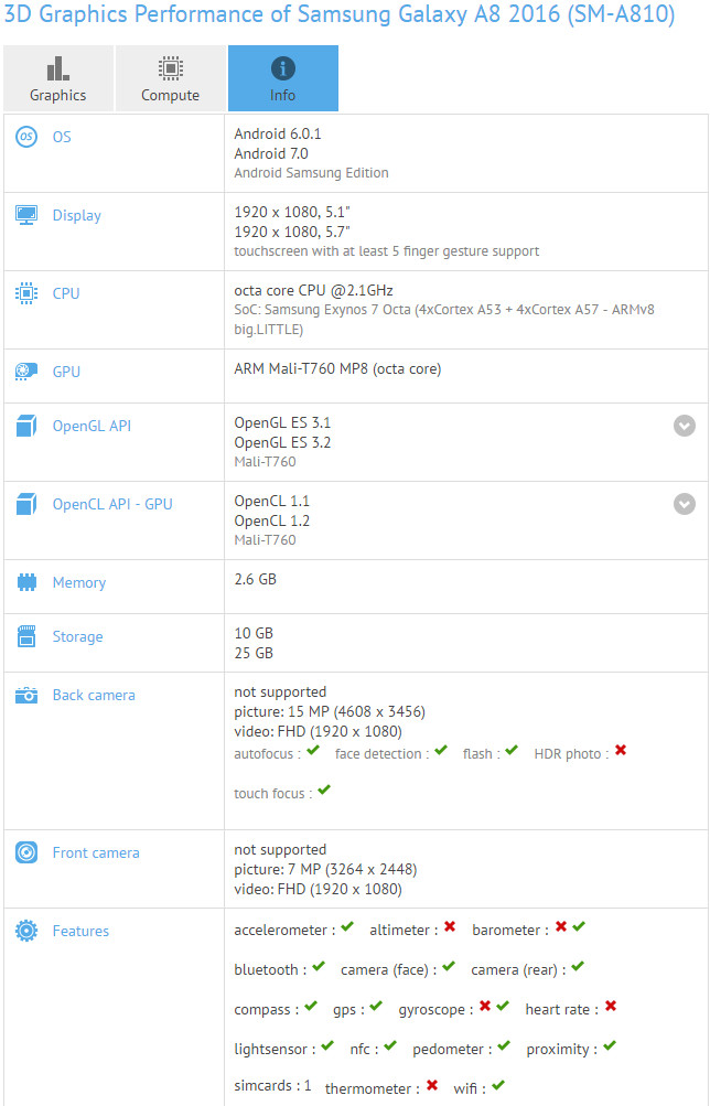 Samsung Galaxy A8 (2016) chuẩn bị lên đời Android 7.0 Nougat