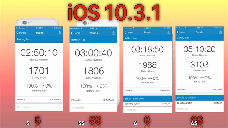 iOS 10.3.1