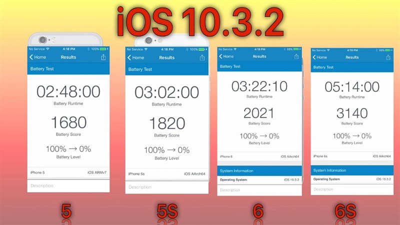 iOS 10.3.2
