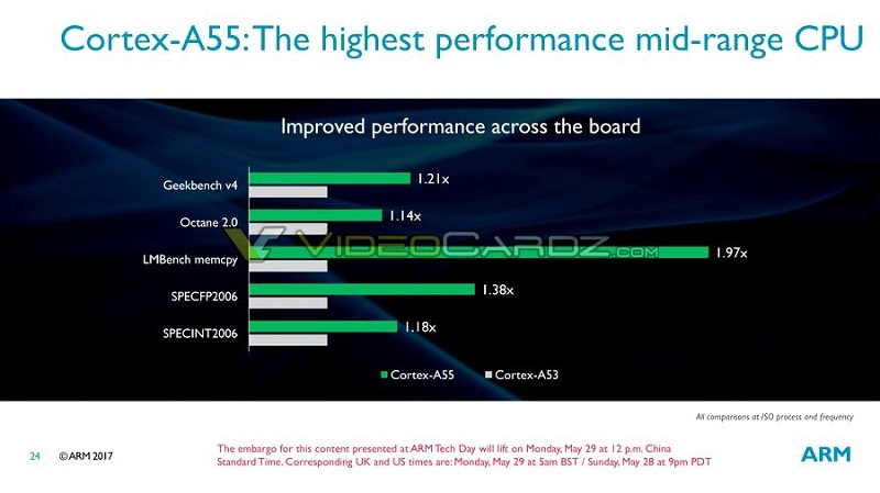 Cortex A55 Cortex A55