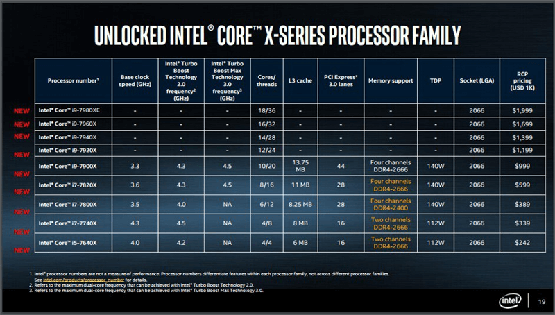 Intel core i9