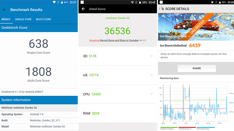 Đánh giá chi tiết Mobiistar Zumbo S2 Đánh giá chi tiết Mobiistar Zumbo S2