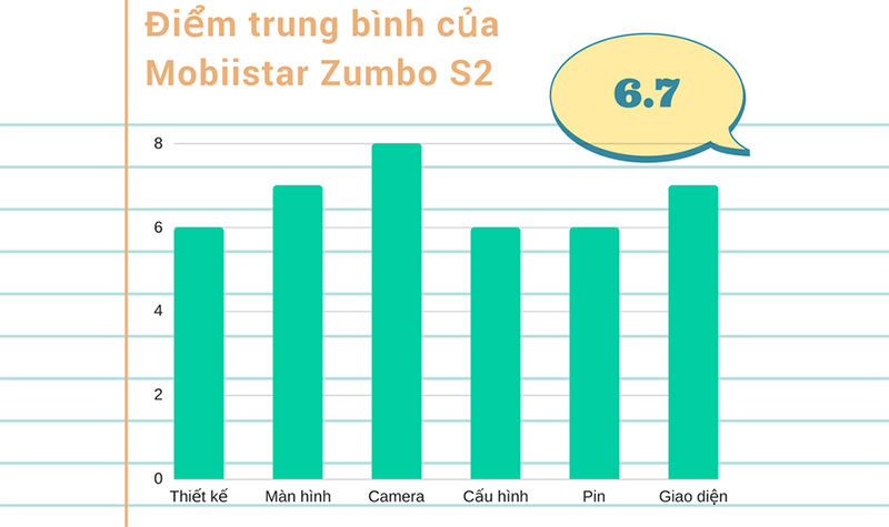 Đánh giá chi tiết Mobiistar Zumbo S2 Đánh giá chi tiết Mobiistar Zumbo S2