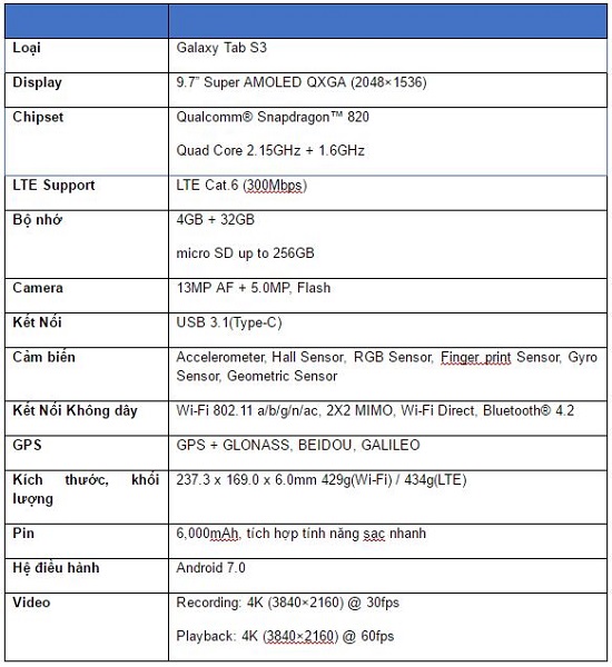 Galaxy Tab S3