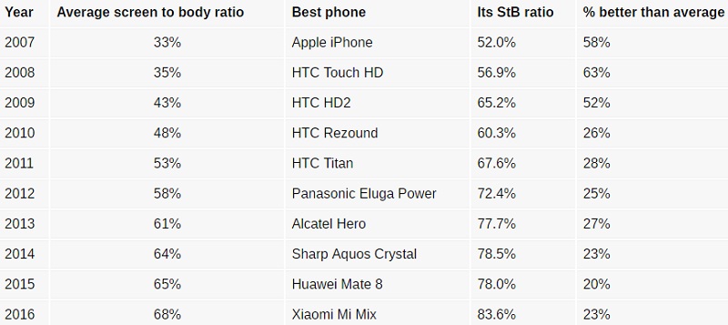 Tỷ lệ màn hình smartphone