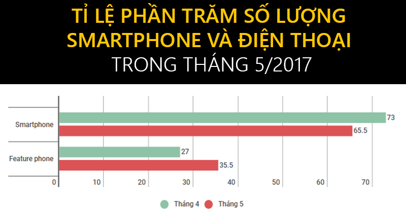 dien_thoai_thang_5_800x428