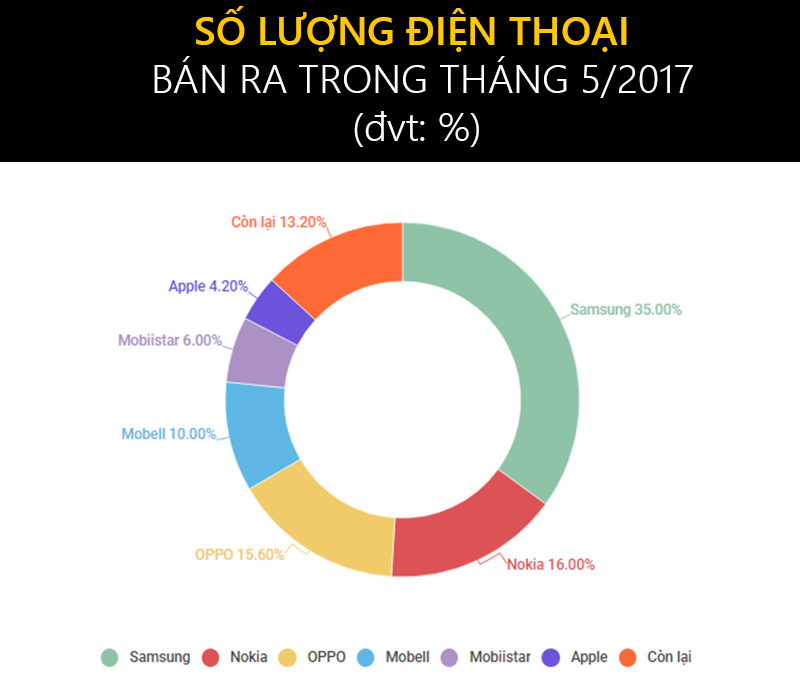 phan_tram_dien_thoai_800x683