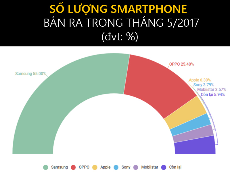so_luong_smartphone_800x611